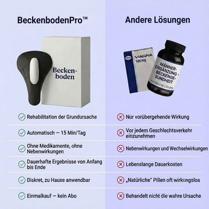 BeckenbodenPro™"