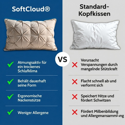 Hypoallergenes ® Kissen mit überlegenem Komfort